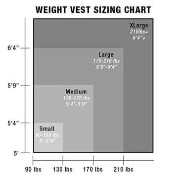 HYPERWEAR Hyper Vest ELITE Weighted Vest (Large 10 lbs) Adjustable Stretch CORDURA Fabric Zipper Thin Steel Weights for Running Strength Endurance Walking