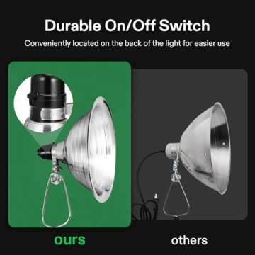 VIVOSUN Clamp Lamp Light with Detachable 8.5 Inch Aluminum Reflector up to 150 Watt E26 Socket (No Bulb Included), 6 Feet Cord, UL Listed, Pack of 2