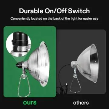 VIVOSUN Clamp Lamp Light with Detachable 8.5 Inch Aluminum Reflector up to 150 Watt E26 Socket (No Bulb Included), 6 Feet Cord, UL Listed, Pack of 2