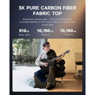 Donner 38" Carbon X Wood Acoustic Guitar Beginner Kit