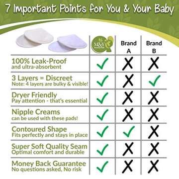 M&Y Bamboo Nursing Pads (14 Washable Pads + 3 Bonuses), Leak-Proof, Extra-Soft, Reusable Breast Pads, L (4.7 in) Multicolor