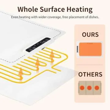 LNNIW Warming Mat for Food,Food Warming Mat,Electric Warming Tray for Buffets Party and Home Daily Use,Heating Fastly in 10s,Portable Design,Timed Function for Your Family.
