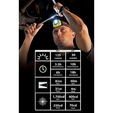 Rechargeable Streamlight Double Clutch Headlamp 125 Lumens