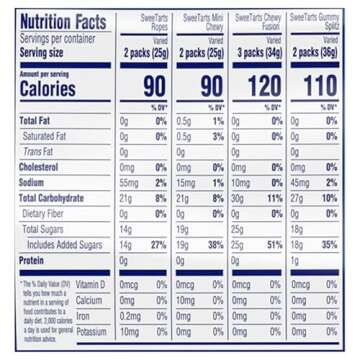 SweeTARTS Candy, Variety Mix, Cherry Punch Ropes, Mini Chewy, Gummies Fruity Splitz & Chewy Fusions 45 oz (92 Pieces)