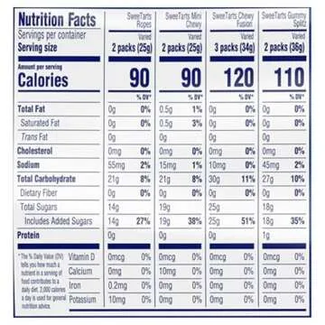 SweeTARTS Candy, Variety Mix, Cherry Punch Ropes, Mini Chewy, Gummies Fruity Splitz & Chewy Fusions 45 oz (92 Pieces)