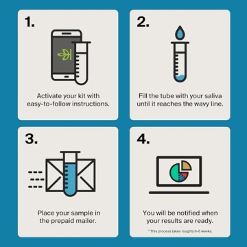 AncestryDNA Genetic Test Kit Ethnicity & Heritage Discovery