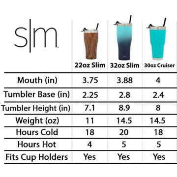 Simple Modern Tumbler with Clear Flip Lid and Straw | Reusable Insulated Water Bottle Stainless Steel Travel Mug | Slim Cruiser Collection | 32oz, Ombre: Sweet Taffy