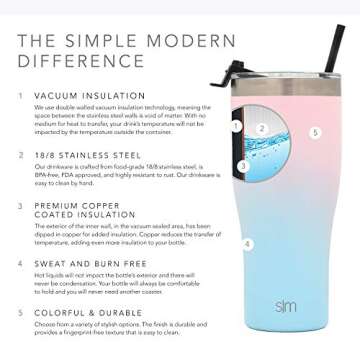 Simple Modern Tumbler with Clear Flip Lid and Straw | Reusable Insulated Water Bottle Stainless Steel Travel Mug | Slim Cruiser Collection | 32oz, Ombre: Sweet Taffy