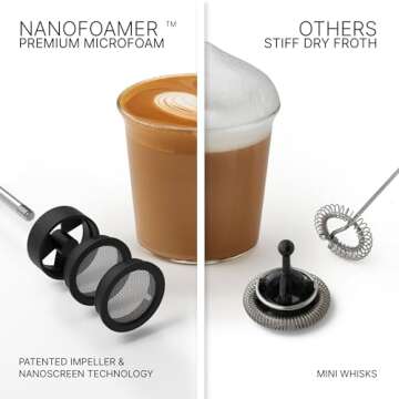 Subminimal NanoFoamer V2 Performance Milk Foamer | NEW Model Edition | Waterproof, Dual-Speed, Stain...