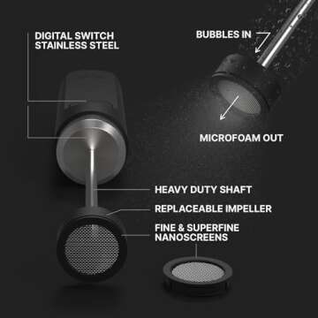 Subminimal NanoFoamer V2 Performance Milk Foamer | NEW Model Edition | Waterproof, Dual-Speed, Stainless Steel | Microfoamed Milk in 30 Seconds, Barista-Style Coffee Drinks Home
