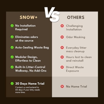 PetSnowy Snow+ Automatic Cat Litter Box with Mini Mesh