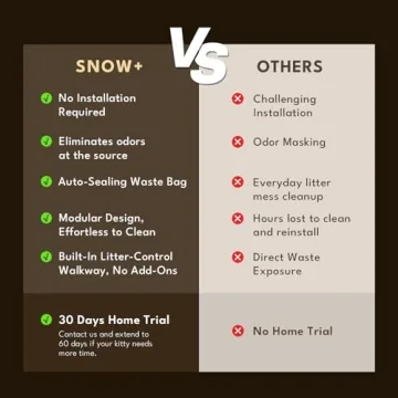 PetSnowy Snow+ Automatic Cat Litter Box with Mini Mesh
