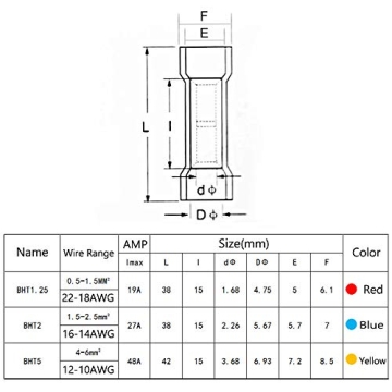 ESUPPORT Heat Shrink Butt Connectors for 10-12 AWG