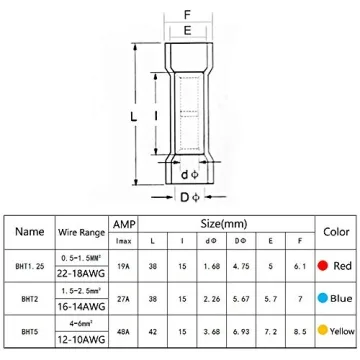 ESUPPORT Heat Shrink Butt Connectors for 10-12 AWG