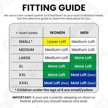 MyPillow Bedding Bed Pillows for Sleeping King Size, Gusseted Pillow for Back, Stomach or Side Sleepers - My Pillow Premium Pillow [King, Medium]