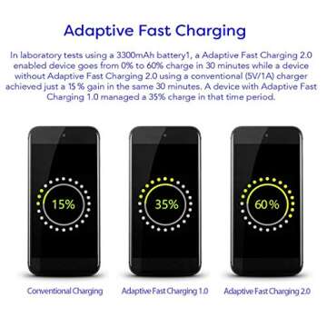 Samsung Adaptive Fast Charging Adapter Quick Charge Charging Block Wall Charger Plug for Samsung Galaxy S25/S25 Ultra/S24/S24 Ultra/S23/S23 Ultra/S22/S21/S20/S10/S9/S8/S7/S6(4-Pack)