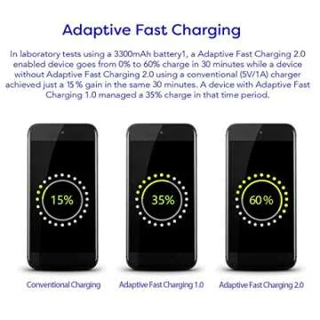 Samsung Adaptive Fast Charging Adapter Quick Charge Charging Block Wall Charger Plug for Samsung Galaxy S25/S25 Ultra/S24/S24 Ultra/S23/S23 Ultra/S22/S21/S20/S10/S9/S8/S7/S6(4-Pack)
