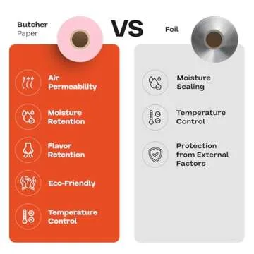 Pink Butcher Paper Roll for Meat & Fish - 100% Food Grade