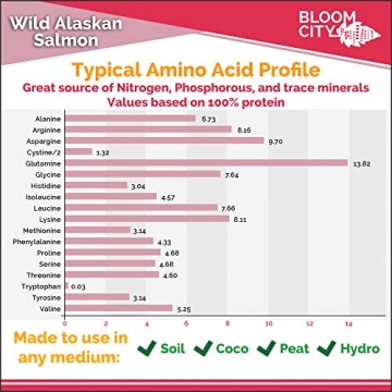 Organic Wild Salmon Emulsion Fertilizer by Bloom City Quart