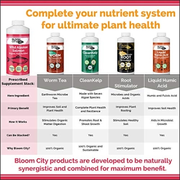 Organic Wild Salmon Emulsion Fertilizer by Bloom City Quart