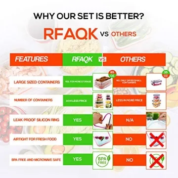 RFAQK 28 Pcs Food Storage Containers with Lids