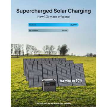 BLUETTI AC200L Power Station + 2 Solar Panels Included