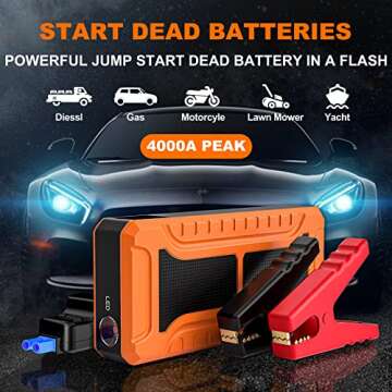 SYPOM Car Jump Starter, 4000A Peak Battery Jump Starter (for All Gas or Up to 10L Diesel), Portable ...