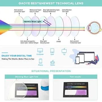 Gaoye Blue Light Blocking Glasses Women/Men, Fashion Cat Eye Fake Eyeglasses UV Ray Filter Computer Gaming Glasses (Transparent Frame & Lens)