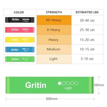 Gritin Resistance Bands - 5 Pack with Carry Bag
