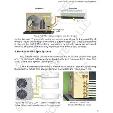 Professional Inverter Mini Split Operation & Service Guide