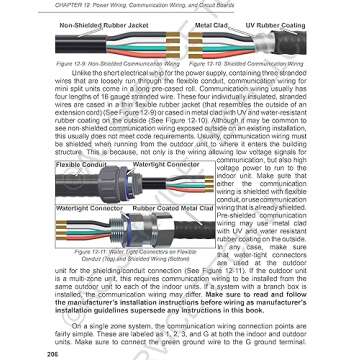 Inverter Mini Split Operation and Service Procedures