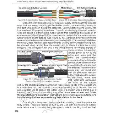 Inverter Mini Split Operation and Service Procedures