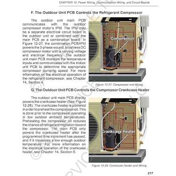Inverter Mini Split Operation and Service Procedures