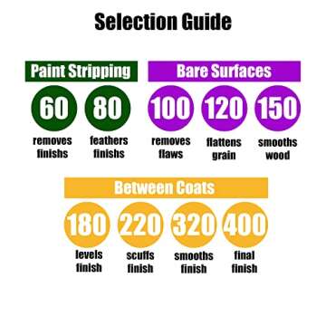 TigerShark 5 Inch 9 Hole Sanding Discs Grit 120 50pcs Pack Special Anti Clog Coating Tigershark Paper Gold Line Hook and Loop Dustless Random Orbital Sander Paper Medium