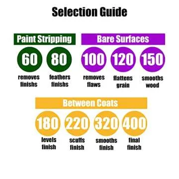 TigerShark 5 Inch 9 Hole Sanding Discs Grit 120 50pcs Pack Special Anti Clog Coating Tigershark Paper Gold Line Hook and Loop Dustless Random Orbital Sander Paper Medium