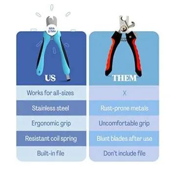 Fifth & Fido Dog Nail Clippers for Large Dogs - Sharp Nail Clipper with Quick Sensor - Trimmer for Thick Nails - Dog Nail Trimmer for Large Breed Dogs