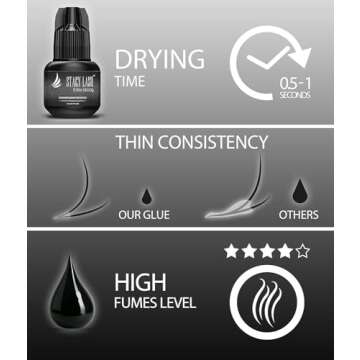 Extra Strong Eyelash Extension Glue Stacy Lash (0.17fl.oz / 5ml) / 0.5-1 Sec Dry/Retention – 8 Weeks/Black Adhesive/Professional Supplies