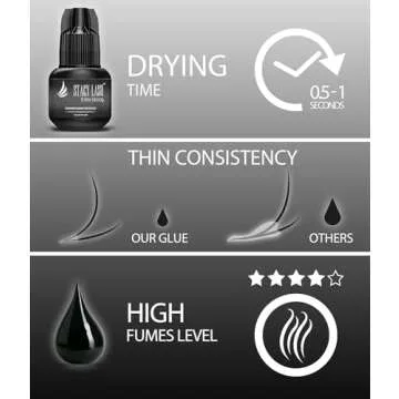 Stacy Lash Eyelash Extension Glue - Long-Lasting Bond