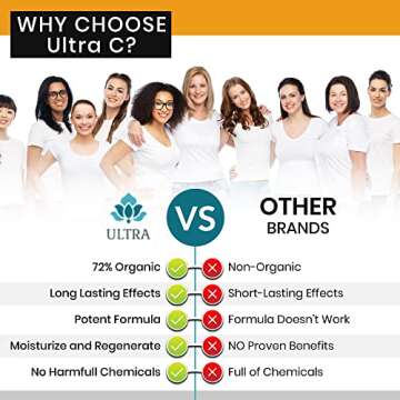 ULTRA Vitamin C & Hyaluronic acid face serum, Hydrating, 20% Vitamin C, Reduction of wrinkles, fine lines, dark spots, Anti-Aging Serum