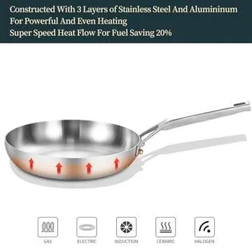 Yeksum Tri-Ply Stainless Steel Frying Pan Set, 8 Inch and 10Inch, Skillet set, Durable, Cooking Pan 8" 10", Induction Ready Egg Pan, Compatible with All Cooktops Up to 600℉