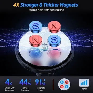 WixGear Air Vent Magnetic Car Mount [2 Pack] for All Smartphones