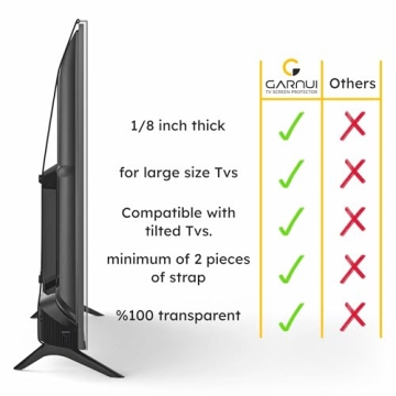 Garnui | 43 inch | TV SCREEN PROTECTOR, Tv Display Protector Compatible with LCD, OLED, LED & QLED 4K HDTV, Easy Installation, All Size Available