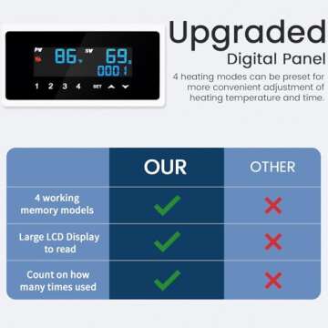 SAMONIC Tumbler Heat Press Machine for Sublimation Crafting