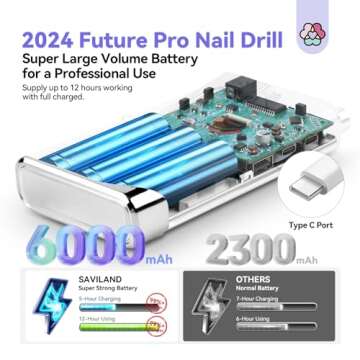 SAVILAND Electric Nail Drill Professional: 2024 Pro Future Tech 40000RPM Nail Drill Kit E File for Acrylic Nails Gel Polish Rechargeable 6000mAh Portable Nail Filer Drill Bits Salon Manicure Pedicure
