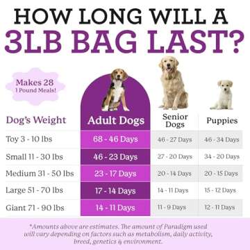 Dr. Harvey's Paradigm Green Superfood Dog Food, 3lbs