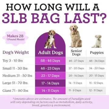 Dr. Harvey's Paradigm Green Superfood Dog Food, 3lbs