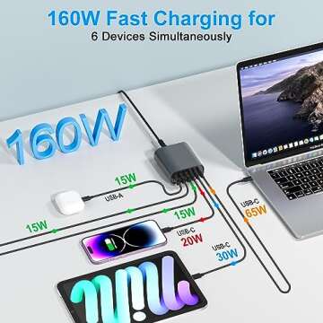 160W 6-Port GaN USB C Wall Charger, Portable Fast Charging Station for MacBook Pro/Air, iPad Pro, iPhone 14/13/Mini/Pro/13Pro Max/12, Galaxy Note