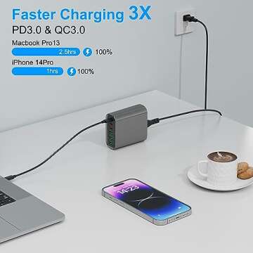 160W 6-Port GaN USB C Wall Charger, Portable Fast Charging Station for MacBook Pro/Air, iPad Pro, iPhone 14/13/Mini/Pro/13Pro Max/12, Galaxy Note