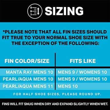 Seaview 180 Topside Snorkel Fins - Compact, Travel, Swim Fins for Men & Women - Revolutionary Walkable Short Blade Swimming Fins for Land and Sea