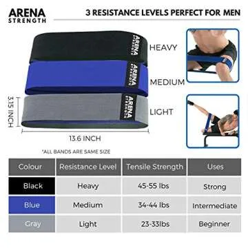 Arena Strength Fabric Glute Bands - 3 Pack for Effective Workouts